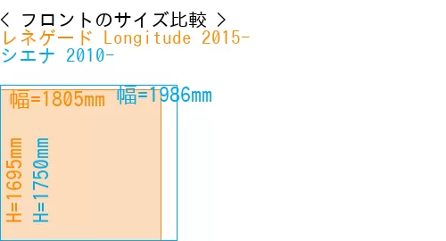 #レネゲード Longitude 2015- + シエナ 2010-